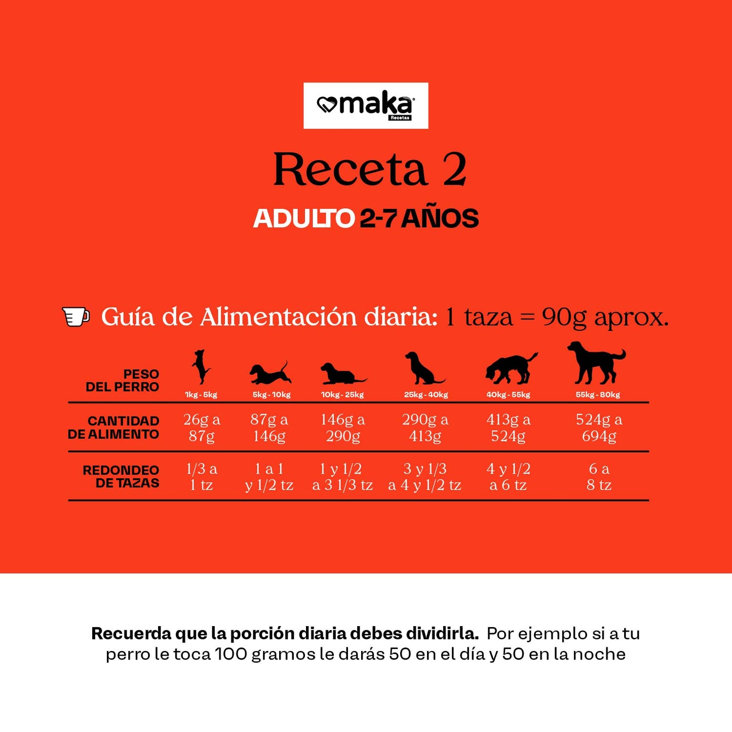 Receta 2 Razas Medianas y Grandes
