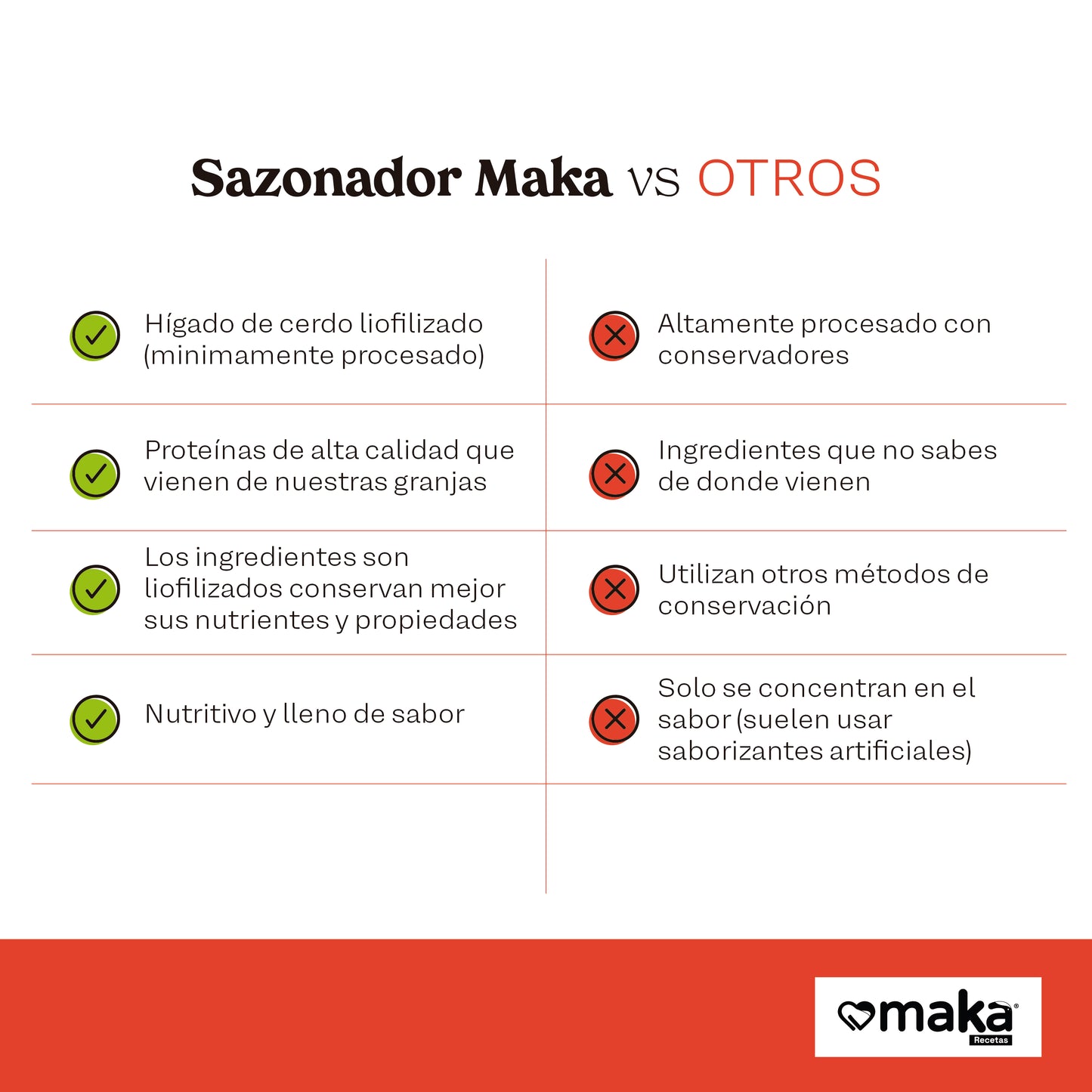 Sazonador de hígado y fresa