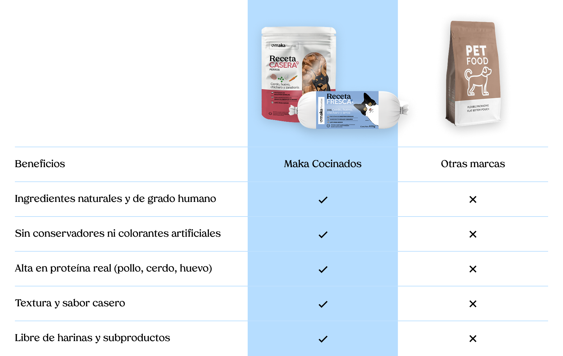 Hecho con ingredientes que tu conoces